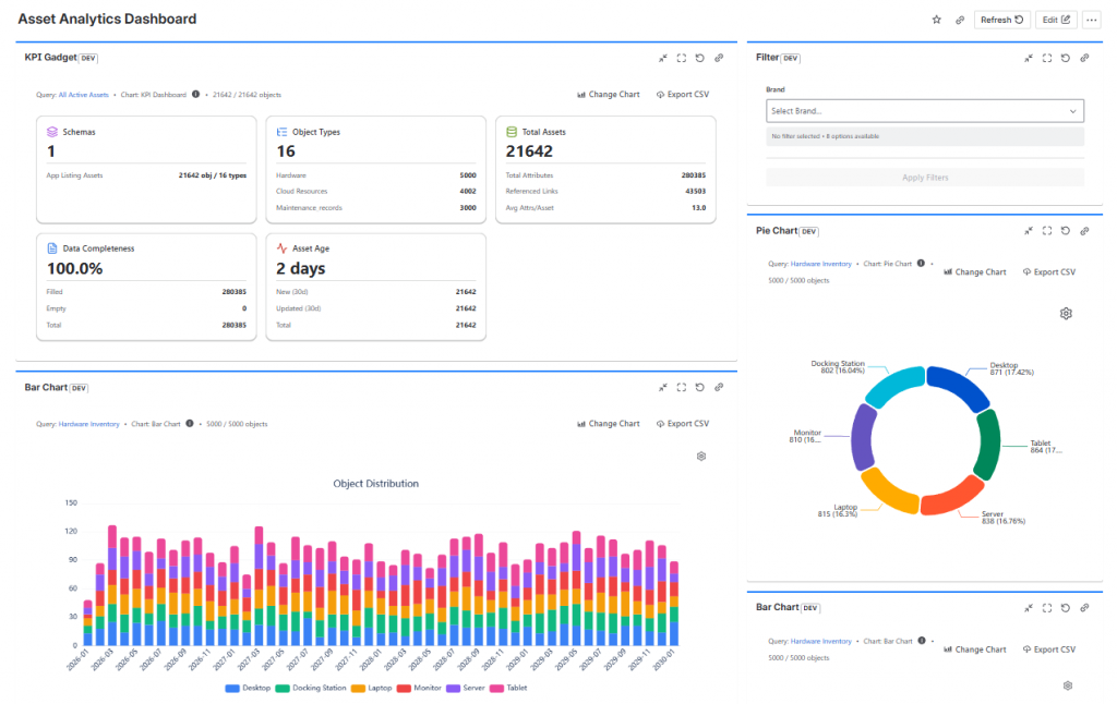 Jira Assets Dashboards