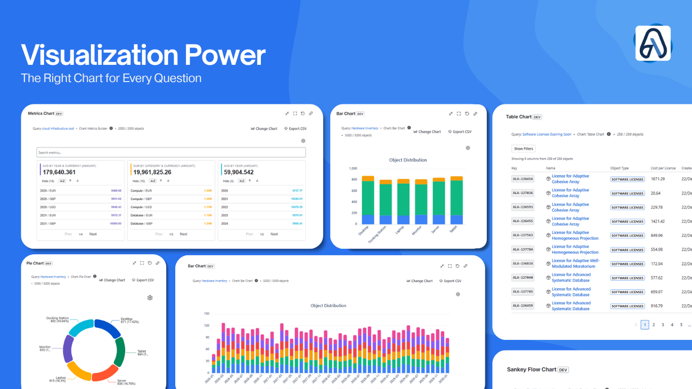 Assets Analytics Dashboard